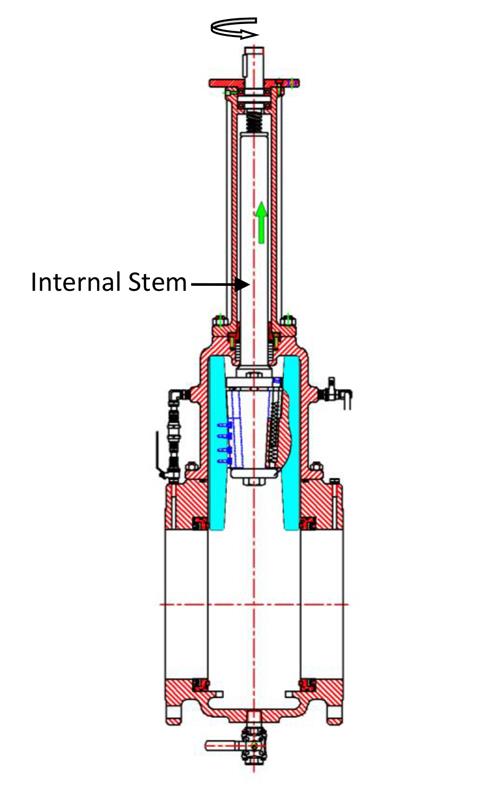 PosiWell non-rising stem valves: Operating principles same as for standard rising stem valves except stem travels internally in the yoke.